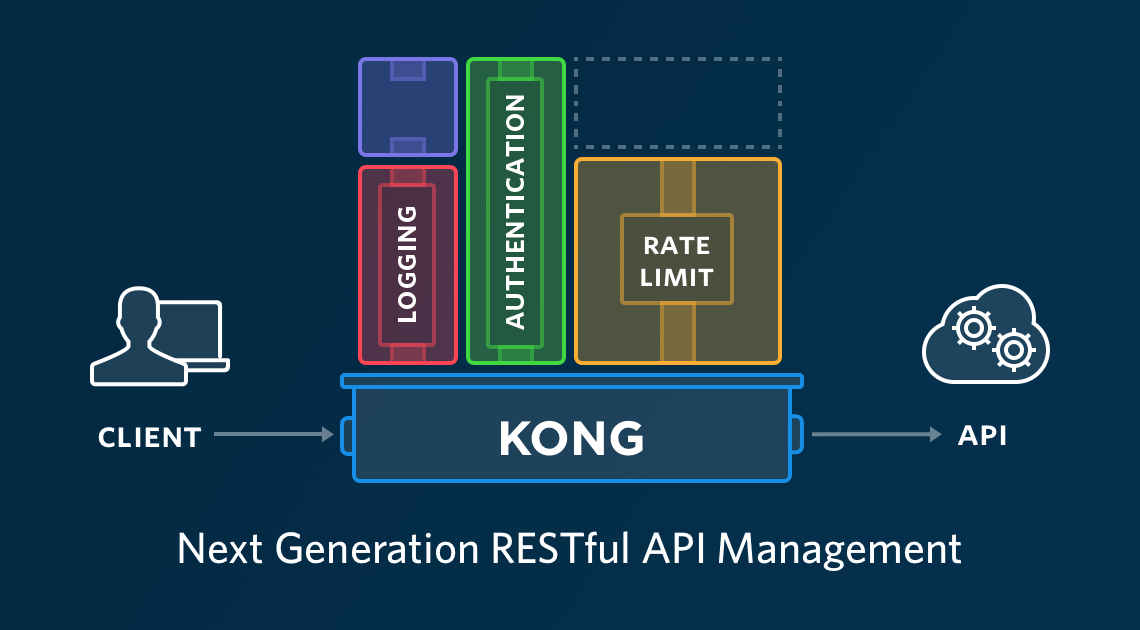 kong gateway