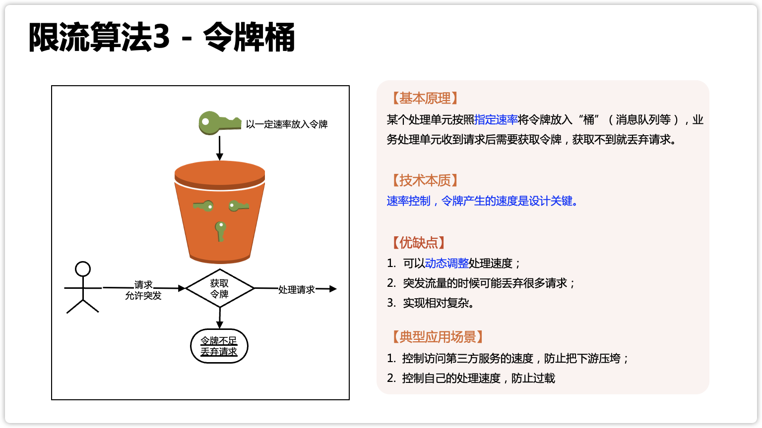 令牌桶