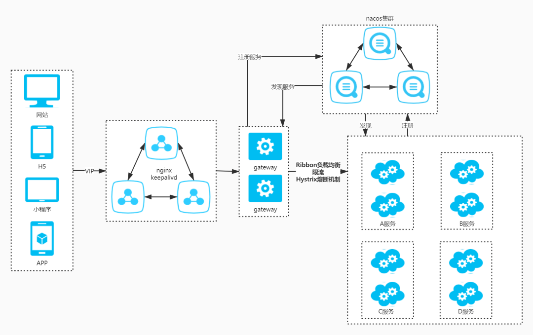 springcloud gateway